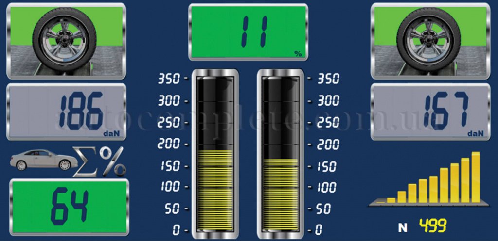 Diagnosetester funktioniert nicht