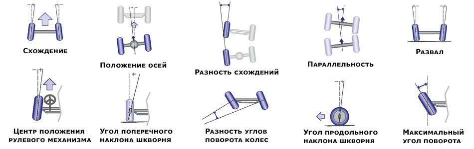 схема развал схождения