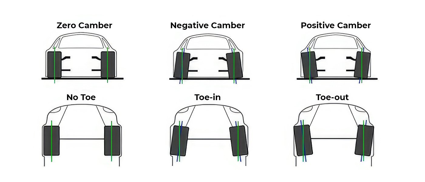 Schemat regulacji zbieżności kół