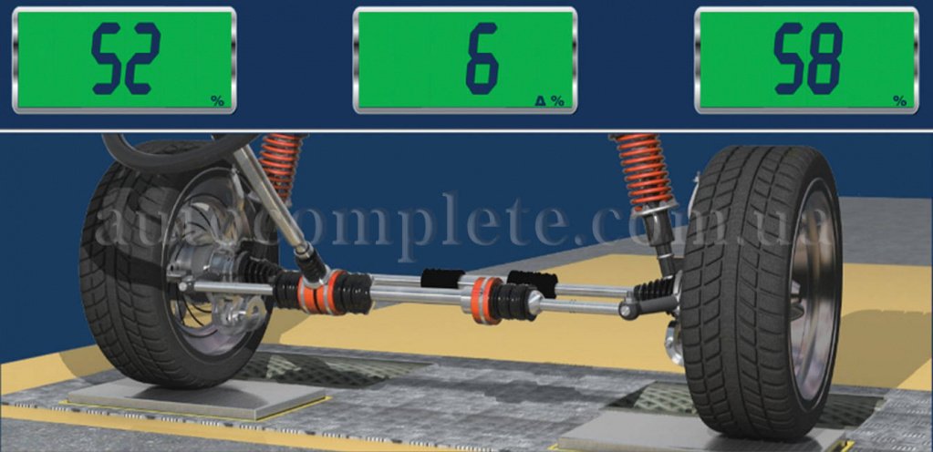 Stanowisko do testowania zawieszenia samochodu 