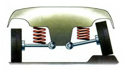 niezależny amortyzator zawieszenia 