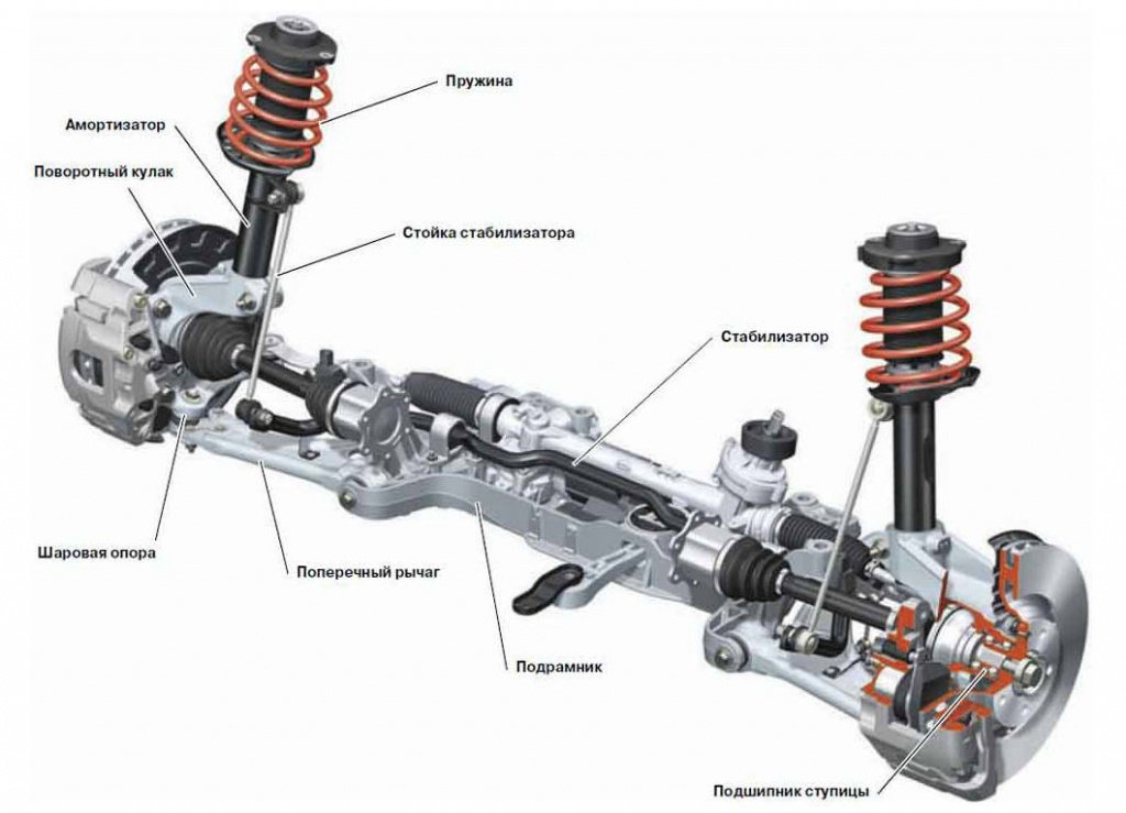 Stanowisko do testowania zawieszenia samochodu 