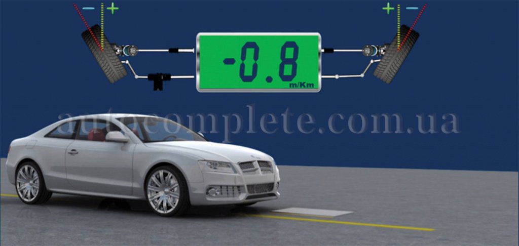 Platforma Slip połączona ze sprzętem diagnostycznym 